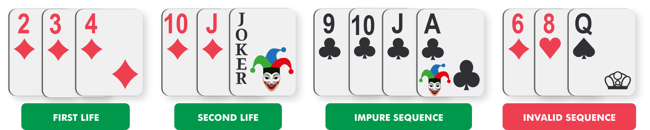 Rummy Card Points