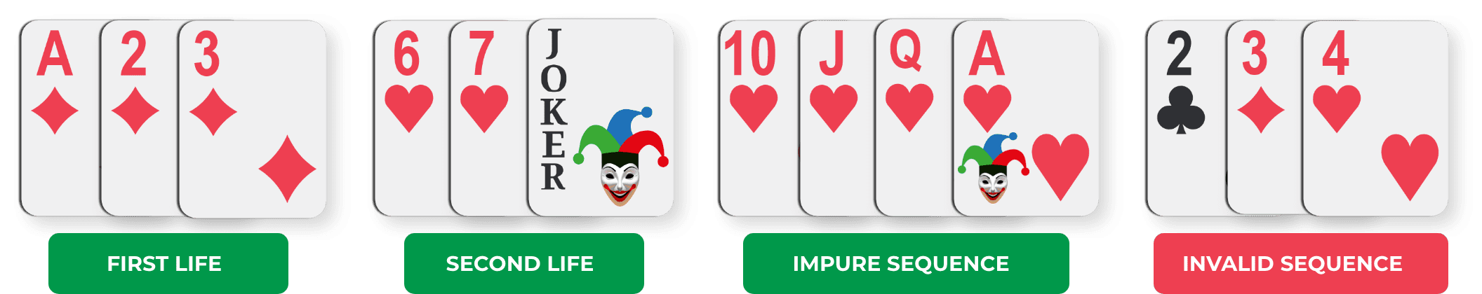 Rummy Cards Sequence